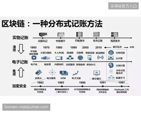 盲目采用分布式记账技术为何难以彻底封堵伪造版权凭证的流通渠道